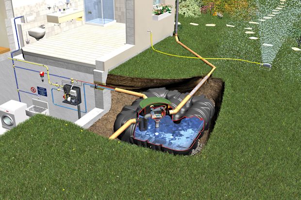 Mit einem flachen, leicht einzubauenden Regenwassertank lässt sich nicht nur der Wasserbedarf für den Garten decken.