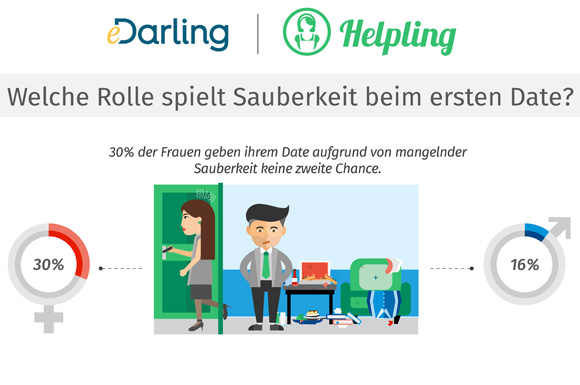 Welche Rolle spielt Sauberkeit beim ersten Date?