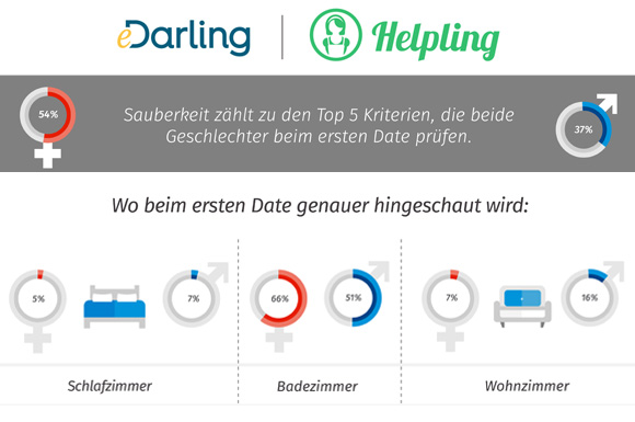 Wo wird beim ersten Date genauer hingesehen?