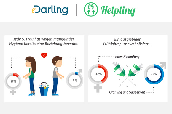 Bereits jede 5. Frau hat wegen mangelnder Hygiene eine Beziehung beendet.