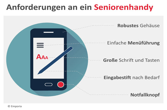 Robustes Gehäuse, einfache Menüführung und ein Notfallknopf: Das sind einige der Anforderungen an ein sogenanntes Seniorenhandy.