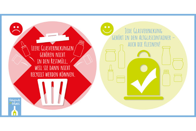 Glas kann zu 100 Prozent wiederverwertet werden, wenn Glasverpackungen im Altglascontainer entsorgt werden.