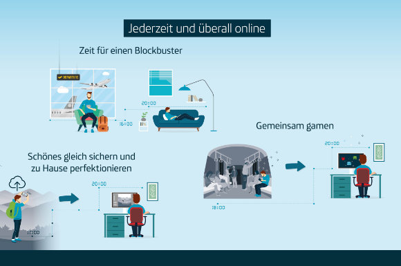 Serien und Filme streamen, Fotos und andere Daten in der Cloud speichern oder einfach nur gamen: Viele Smartphone-Nutzer erwarten mobil ebenso wie daheim ein schnelles Netz.