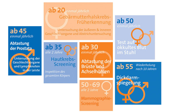 In Deutschland steht ab einem gewissen Alter jedem die Teilnahme an Krebsfrüherkennungsuntersuchungen offen. Für Männer und Frauen gibt es teils unterschiedliche Angebote.