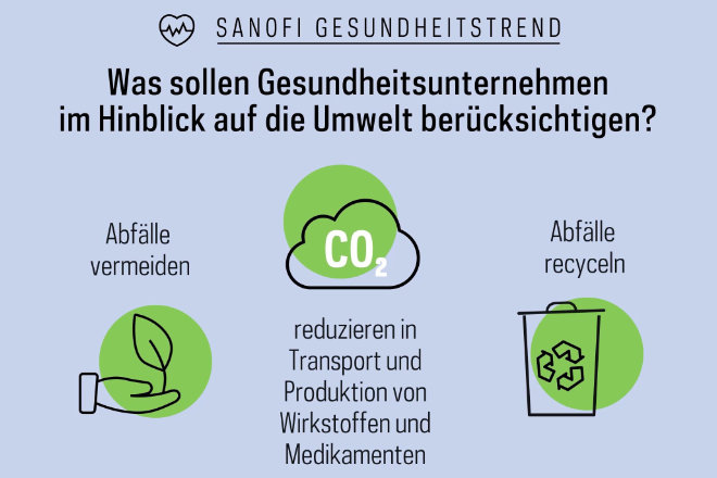 Die Top 3 der Umweltwünsche von Verbrauchern an die Gesundheitsunternehmen.