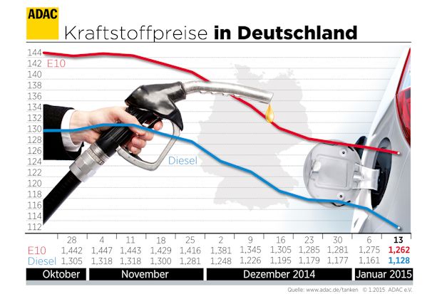 Trotz relativ günstiger Treibstoffpreise sollte niemand gefährliche Spritdepots anlegen.